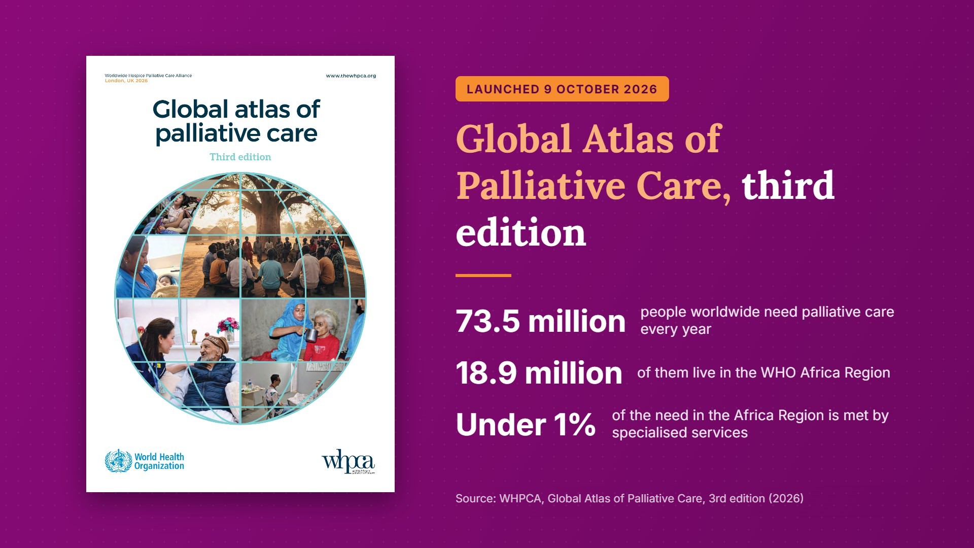 Cover of the Global Atlas of Palliative Care, third edition, with key figures: 73.5 million people worldwide need palliative care every year, 18.9 million in the WHO Africa Region, and under 1% of the need in the region is met